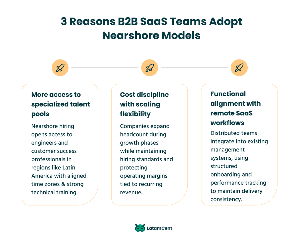 reasons B2B SaaS teams adopt nearshore models