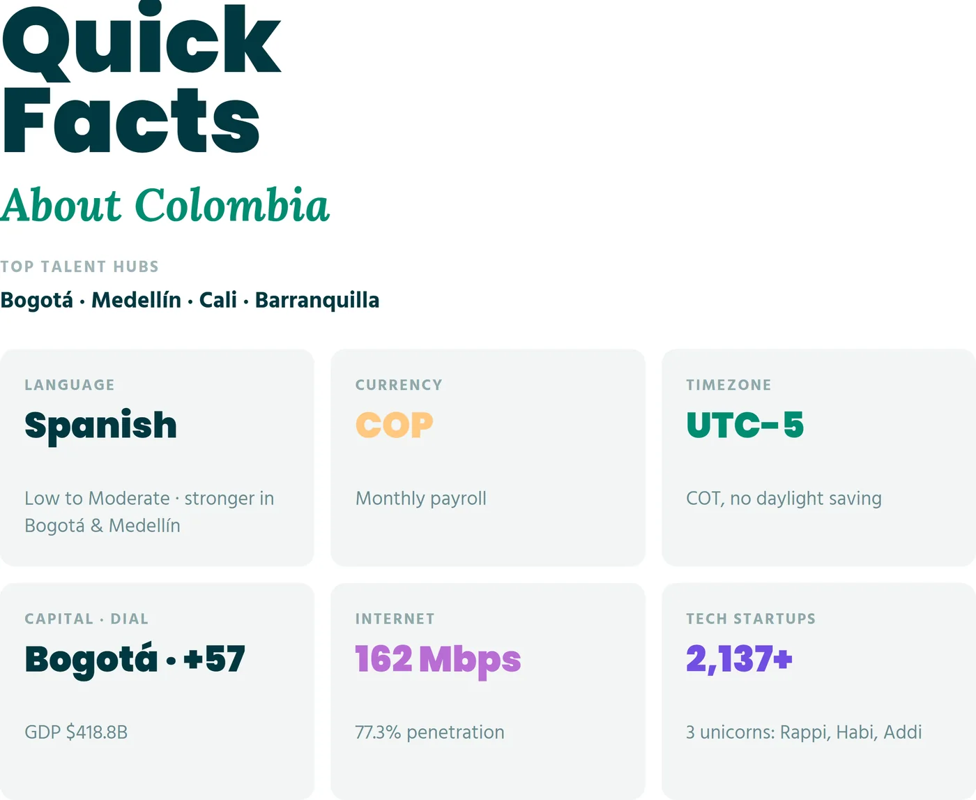 How to hire in Colombia: quick facts, language, currency, time zone, talent hubs