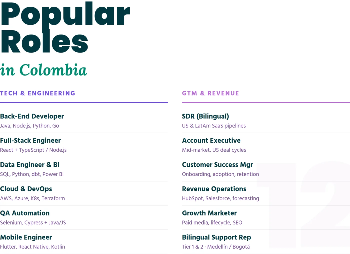 Popular roles to hire in Colombia across tech, engineering, GTM and revenue