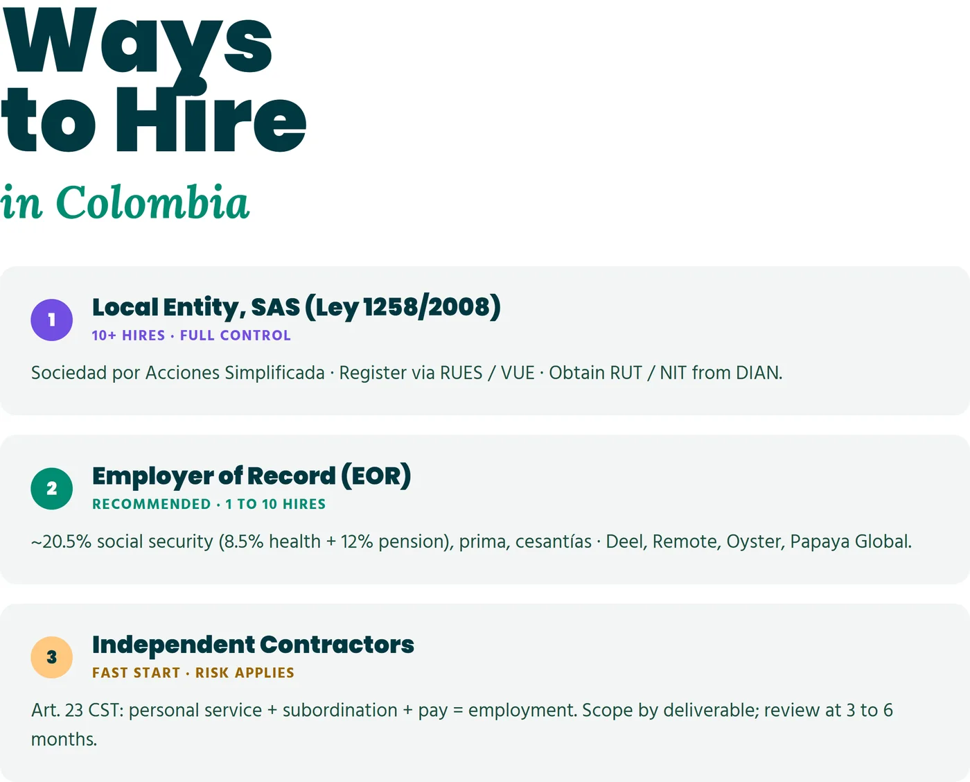 Ways to hire in Colombia: local entity, employer of record (EOR), and contractors