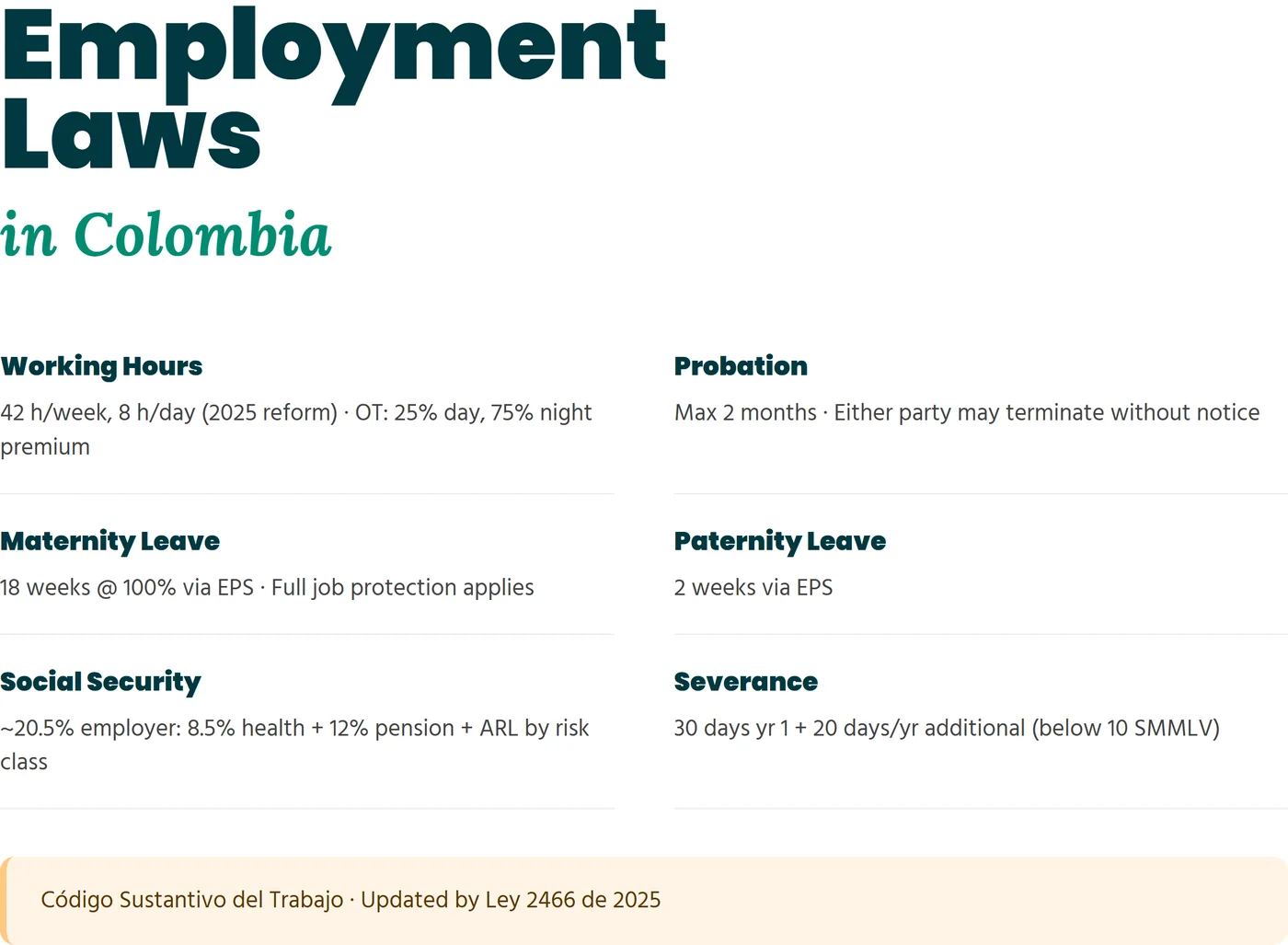 Employment laws in Colombia: working hours, leave, social security, severance