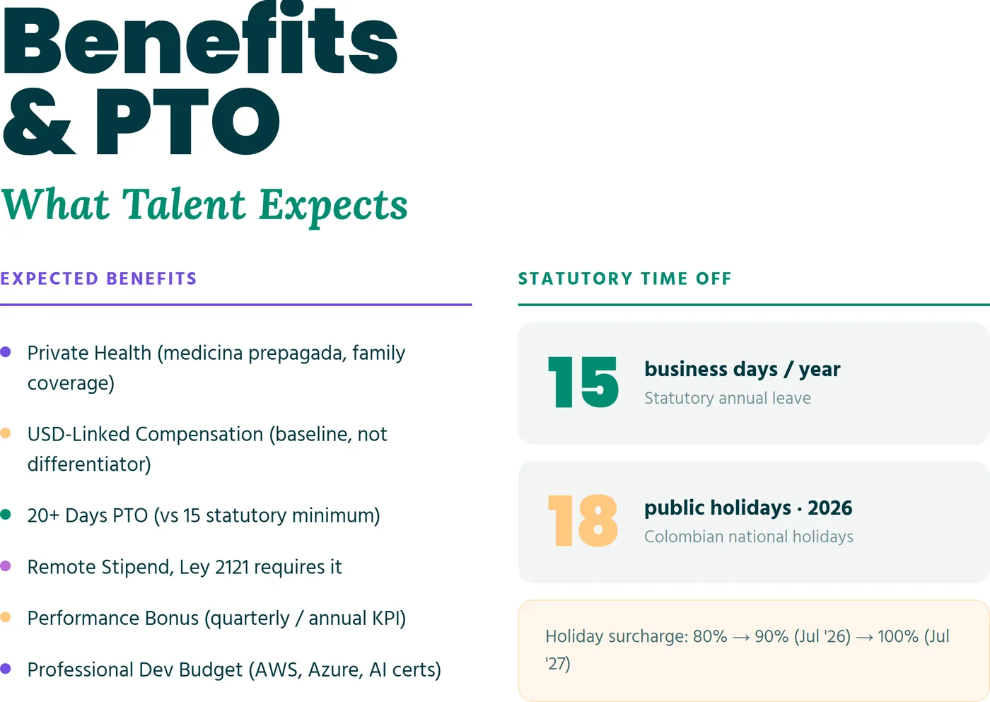 Benefits and PTO in Colombia: expected benefits and statutory time off