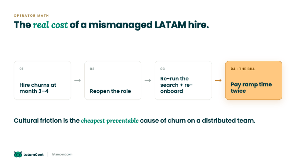 The real cost of a mismanaged LATAM hire: four-step chain from churn to paying ramp time twice