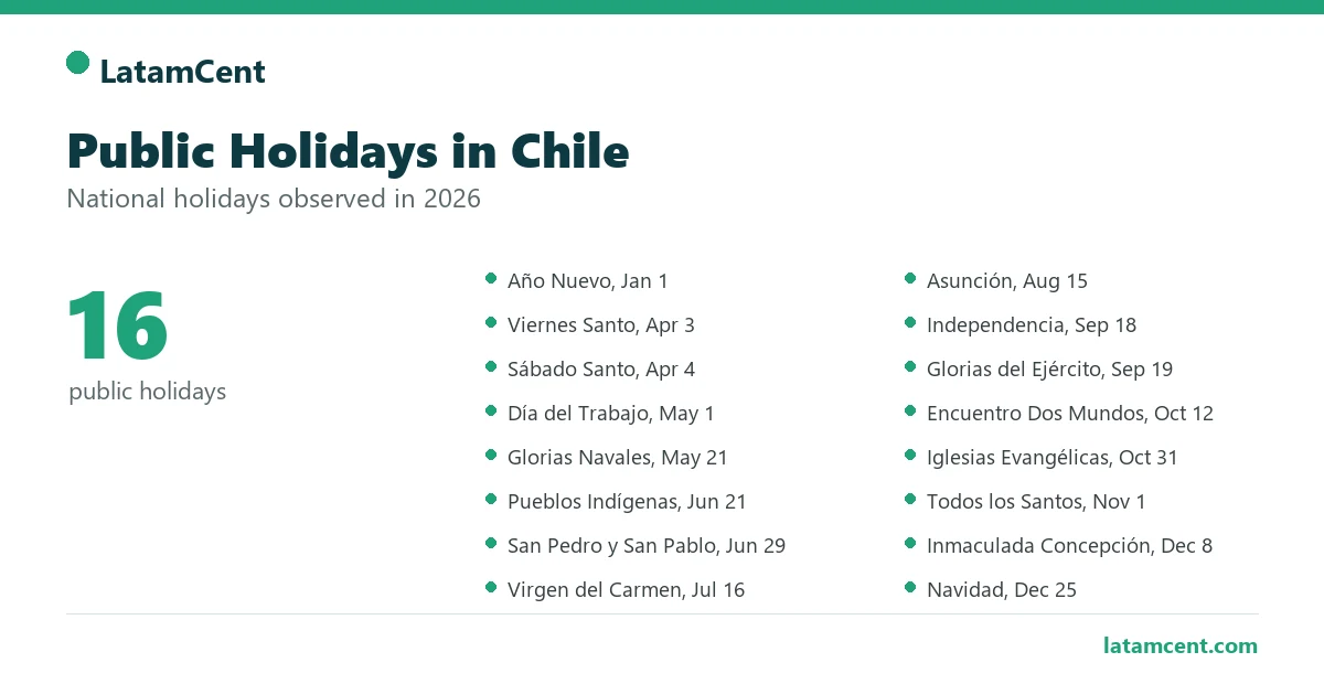Public holidays in Chile in 2026