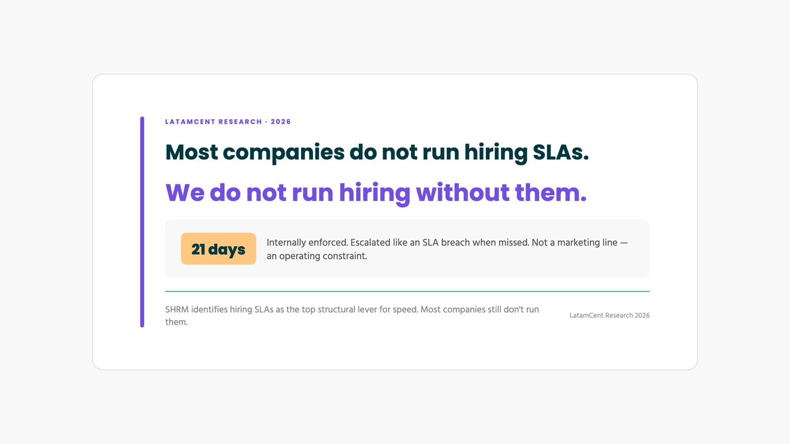 Hiring SLA: the 21-day promise treated as an operating constraint