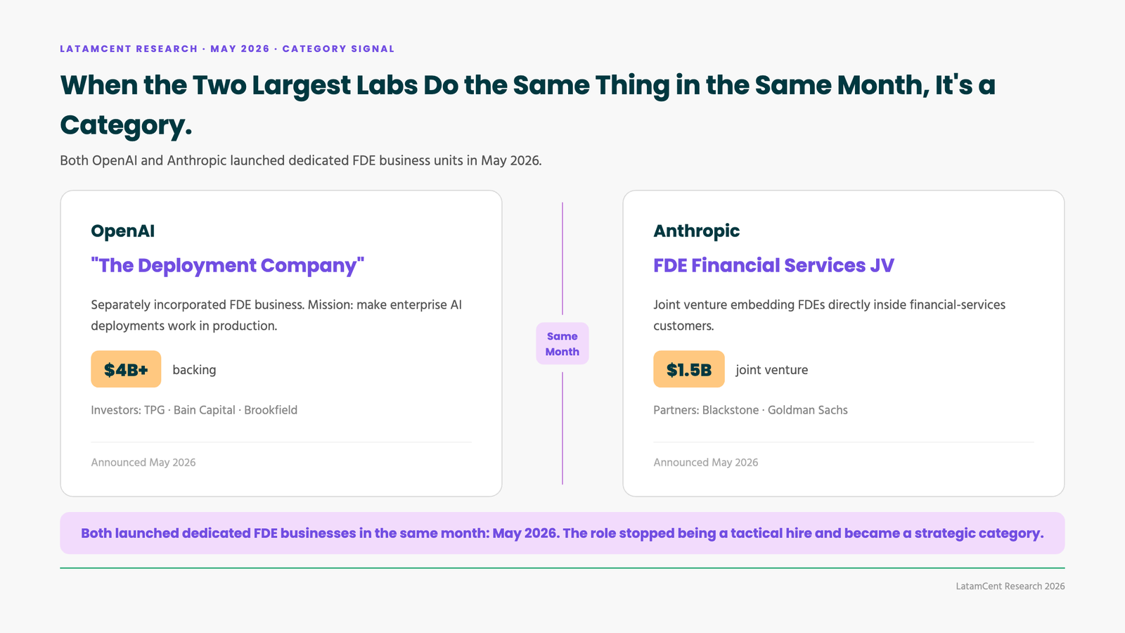 May 2026: OpenAI and Anthropic both launch dedicated FDE business units