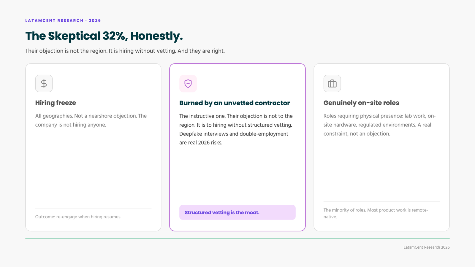 What the skeptical 32% say: freezes, bad unvetted experiences, on-site roles