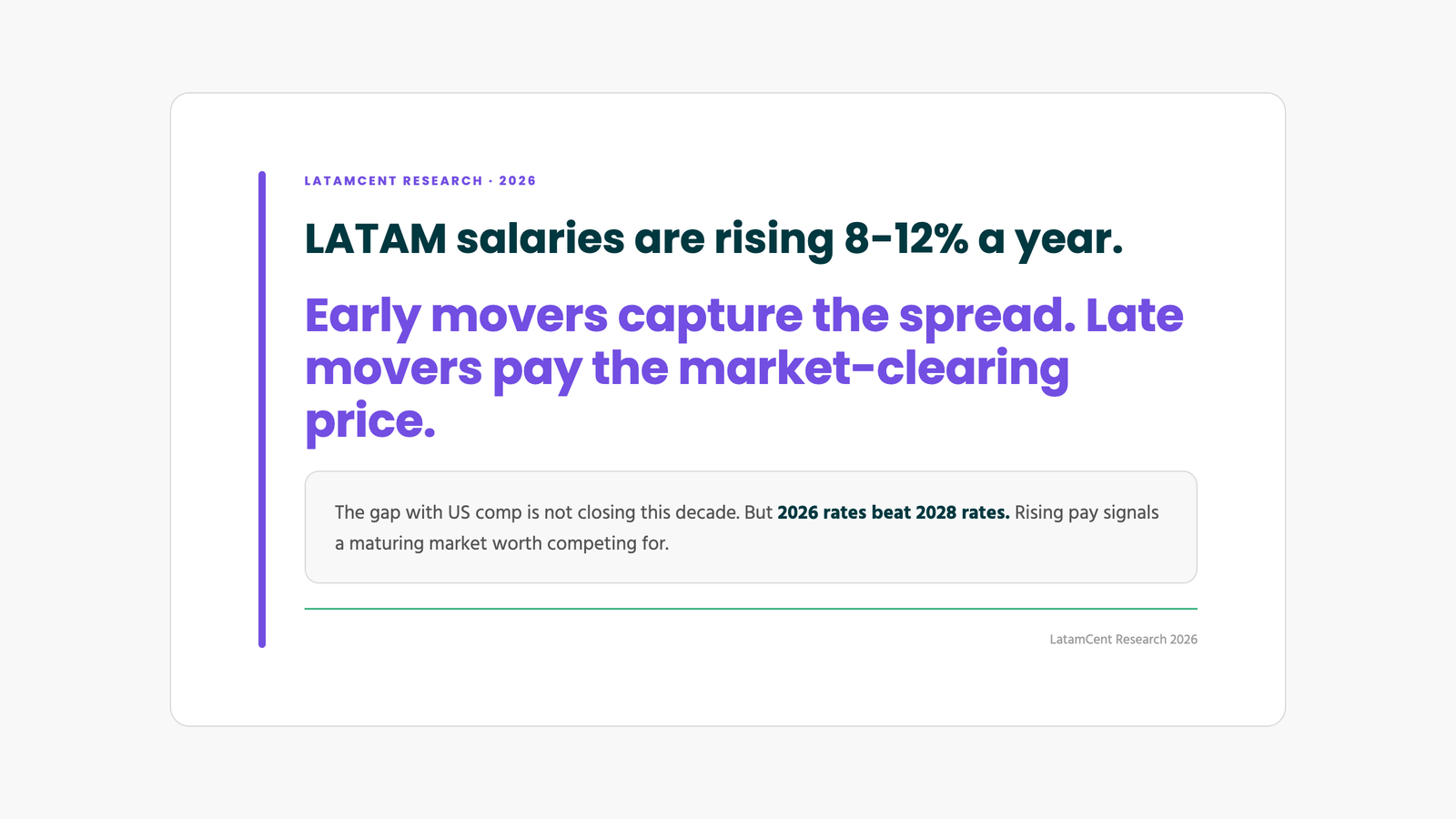 Quote card: early movers capture the spread, late movers pay the market-clearing price