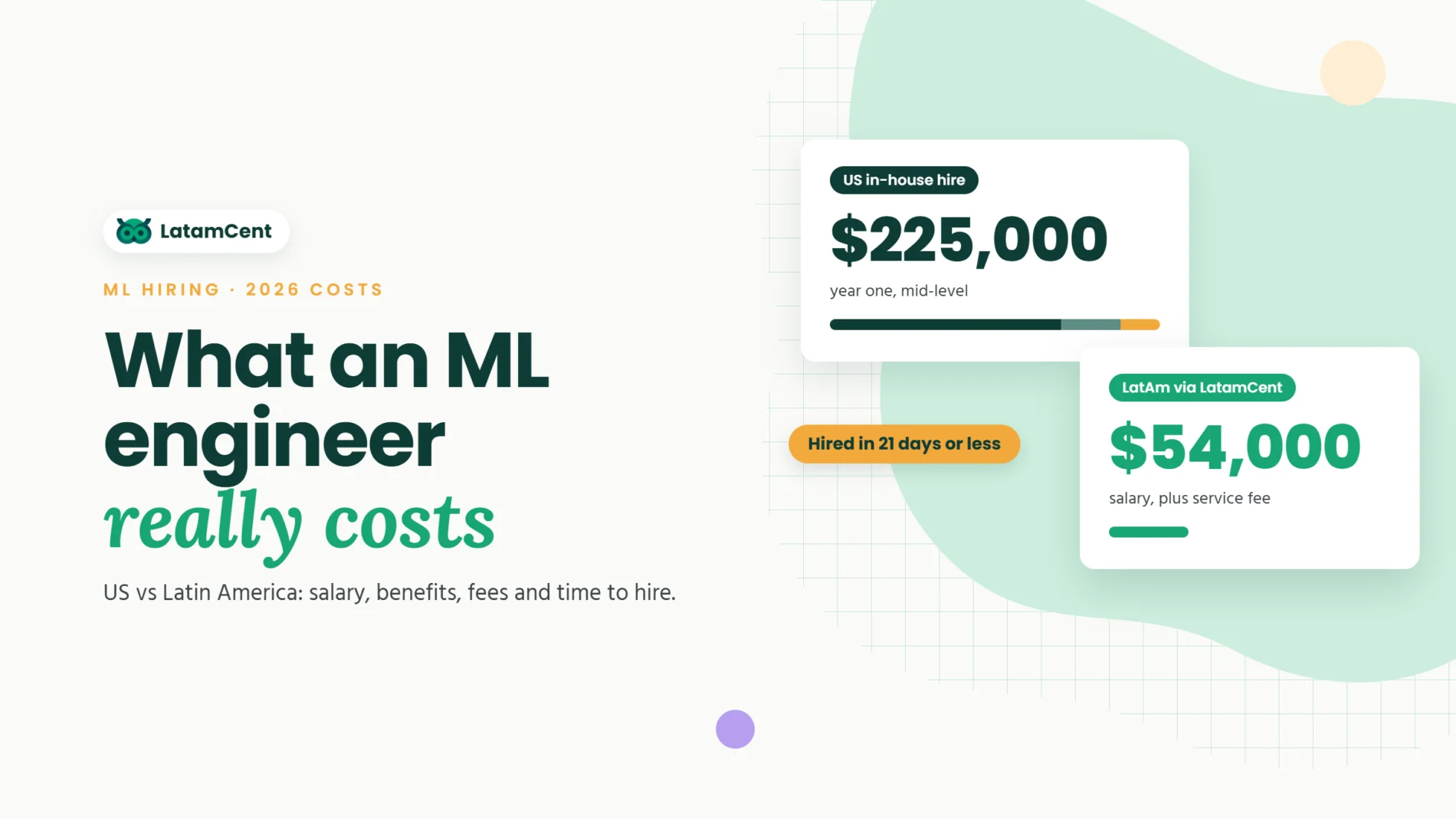 feature-ml-engineer-cost