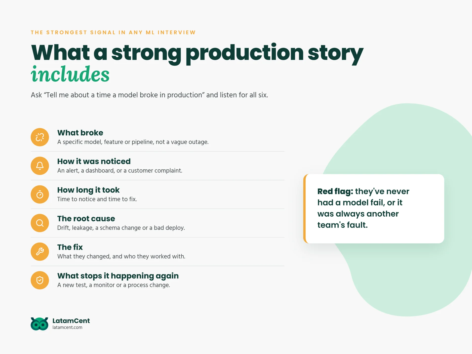 Six things a strong ML production story includes: what broke, how it was noticed, how long it took, the root cause, the fix and what stops it happening again