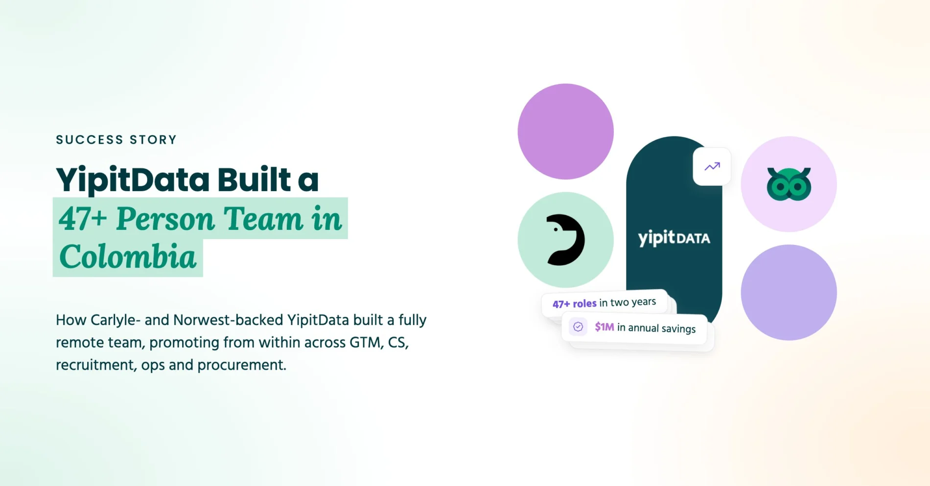 Success story graphic: Carlyle- and Norwest-backed YipitData built a 47+ person remote team in Colombia through LatamCent, 47+ roles in two years and $1M in annual savings
